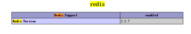 redis extension